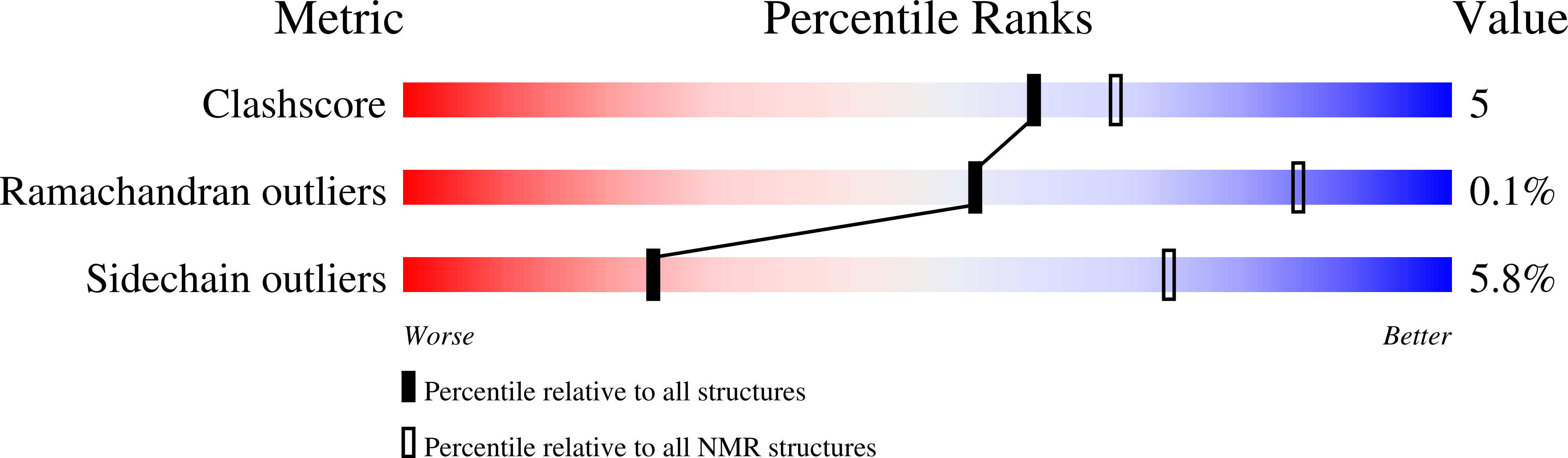 2JZ5 validation report