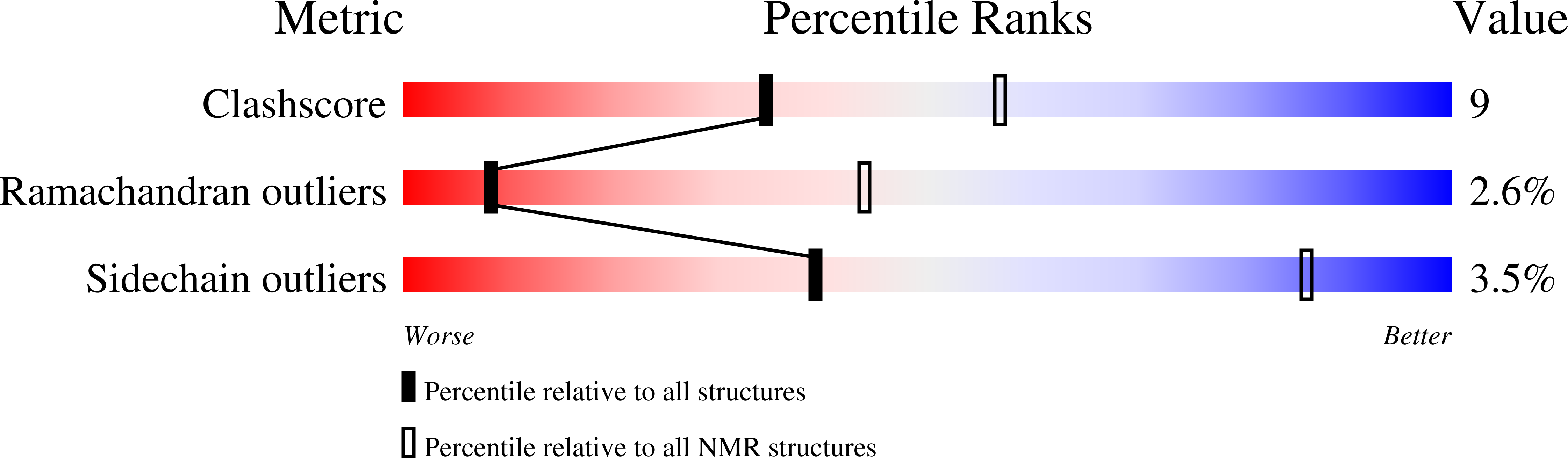 2JZA validation report