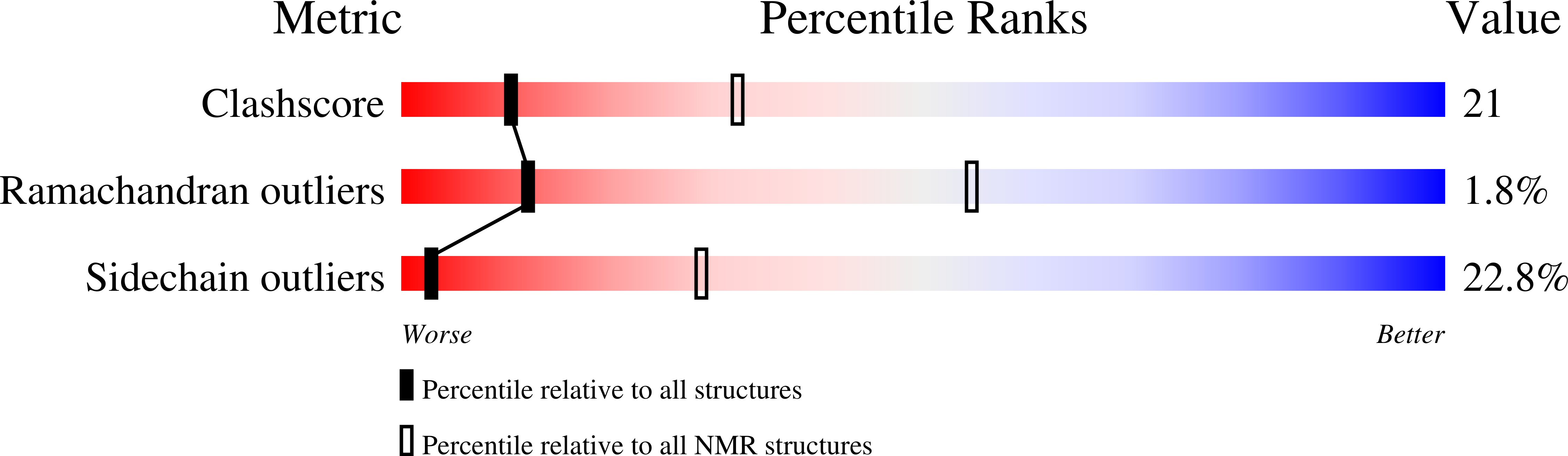 2jzs validation report
