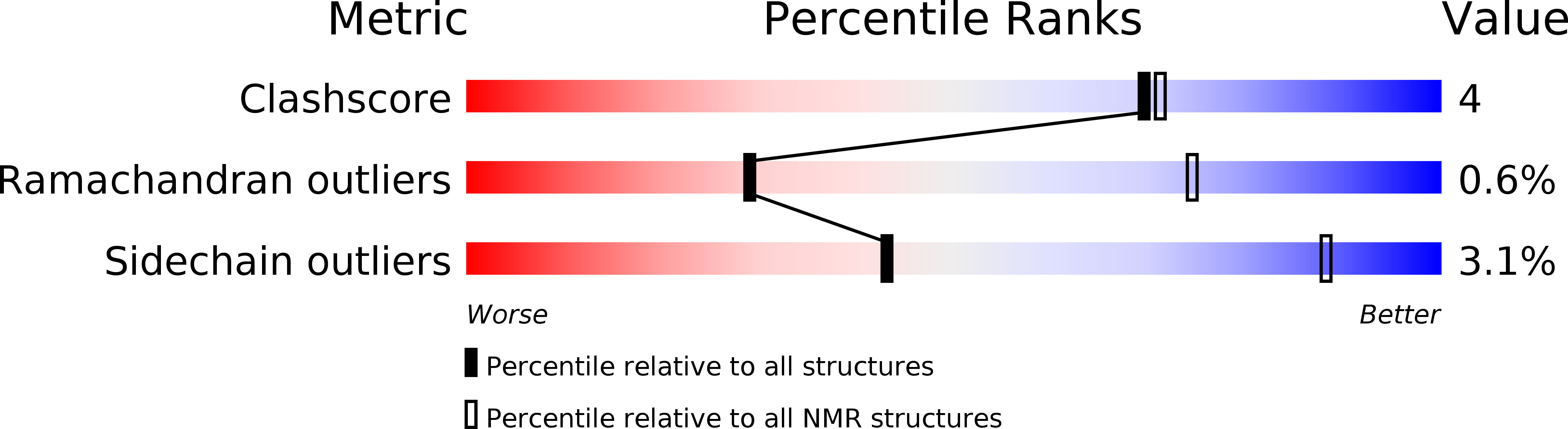 2K1S validation report