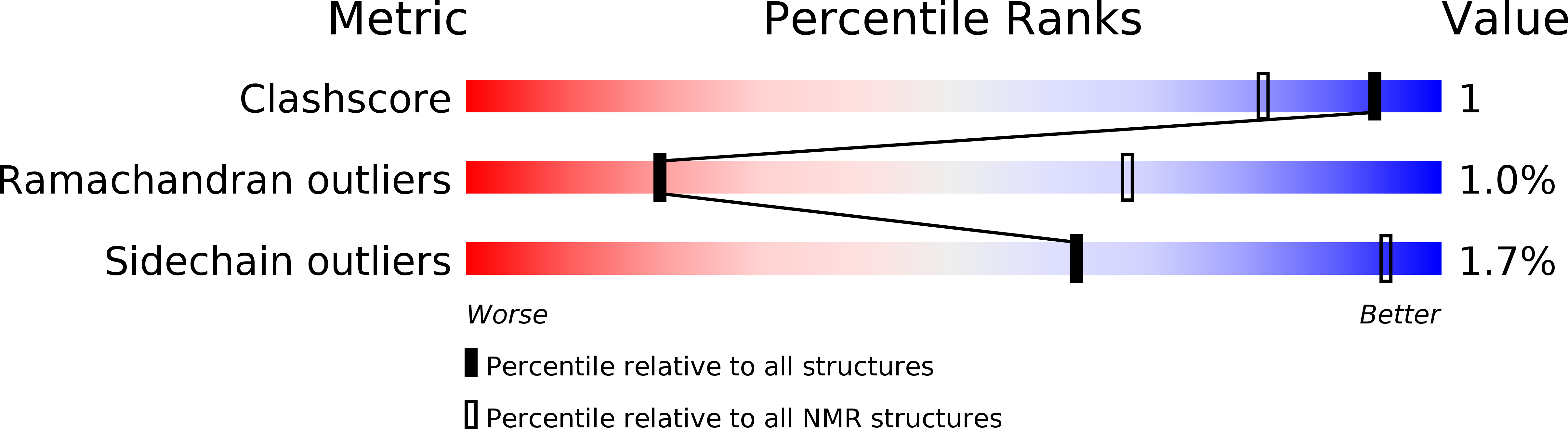 2K2P validation report