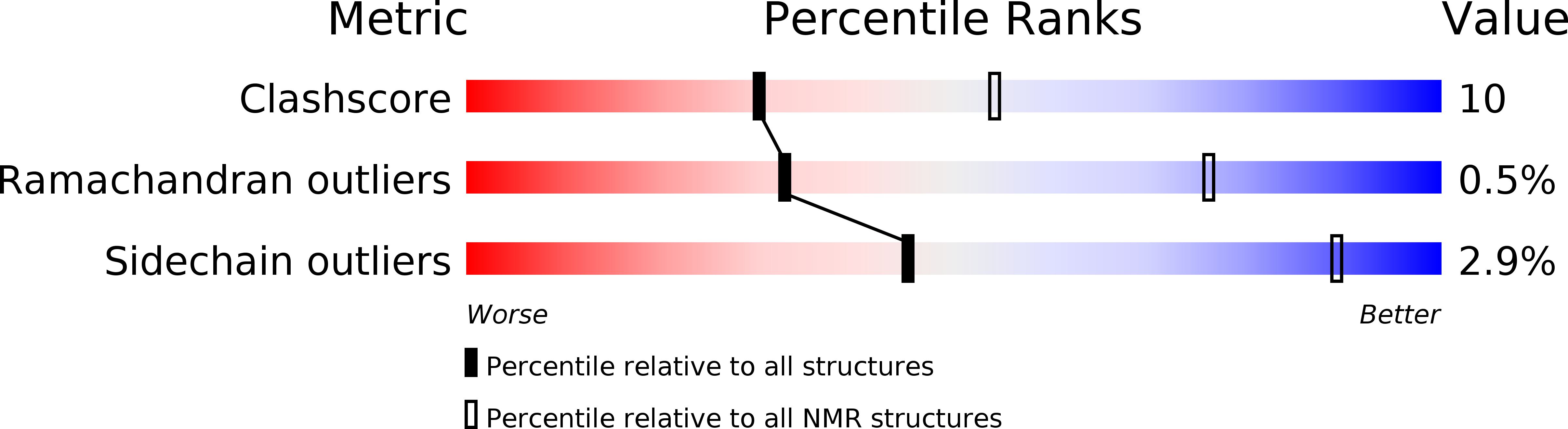 2K5N validation report