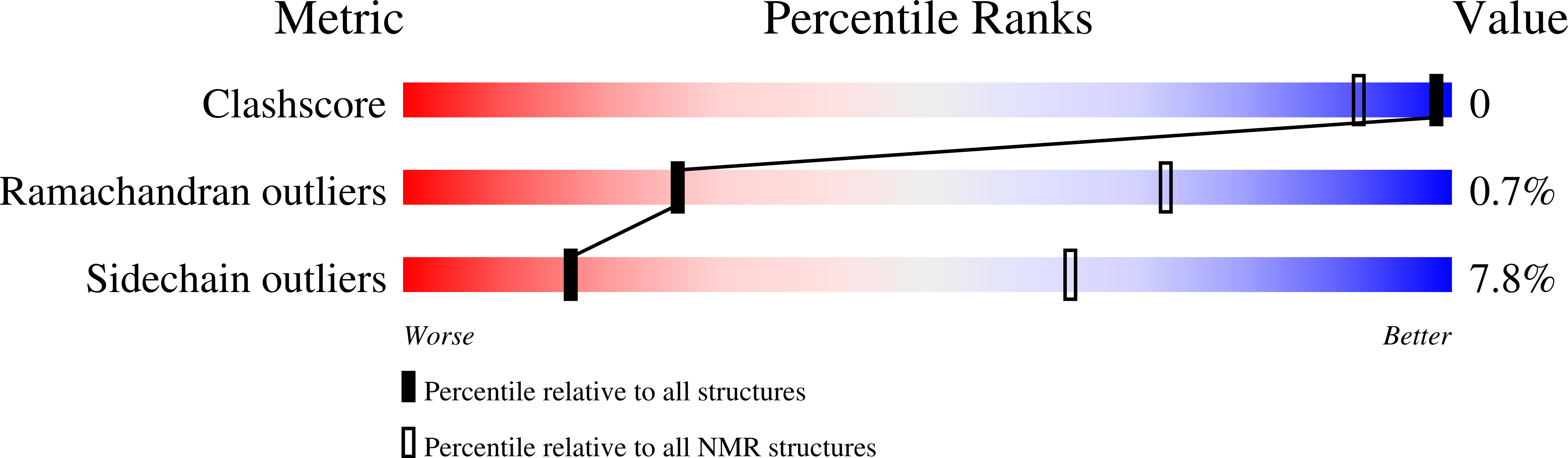 2K6H validation report