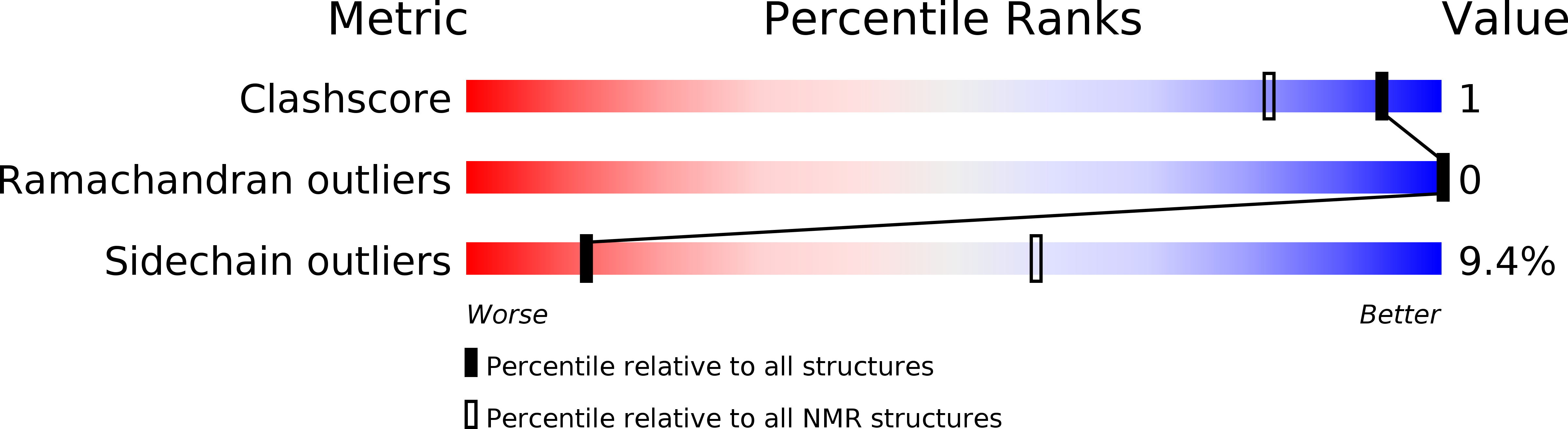 2KCO validation report