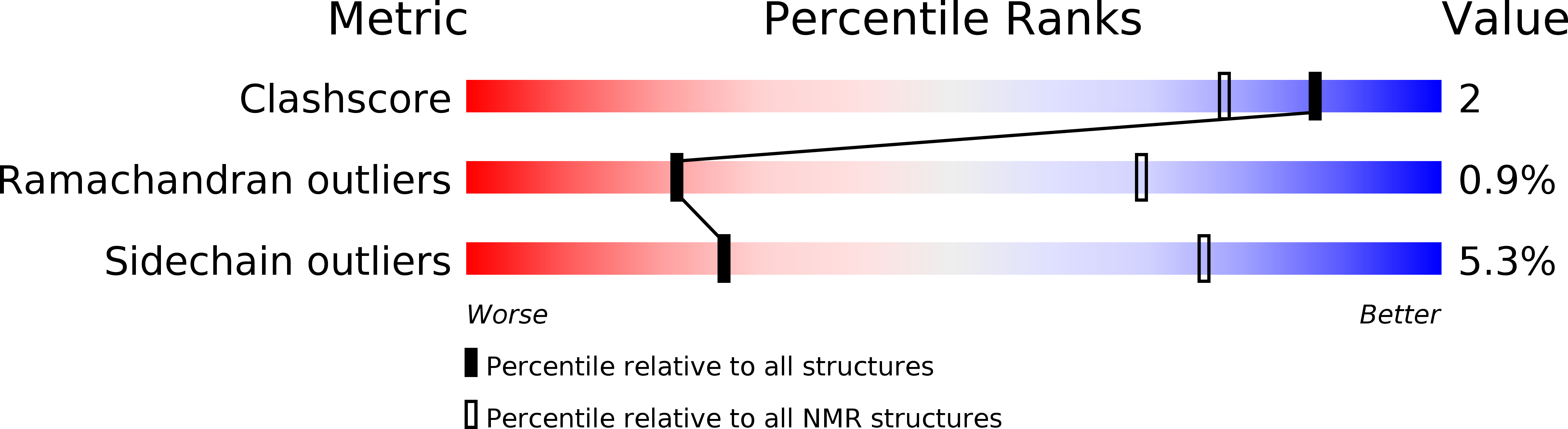 2KDB validation report