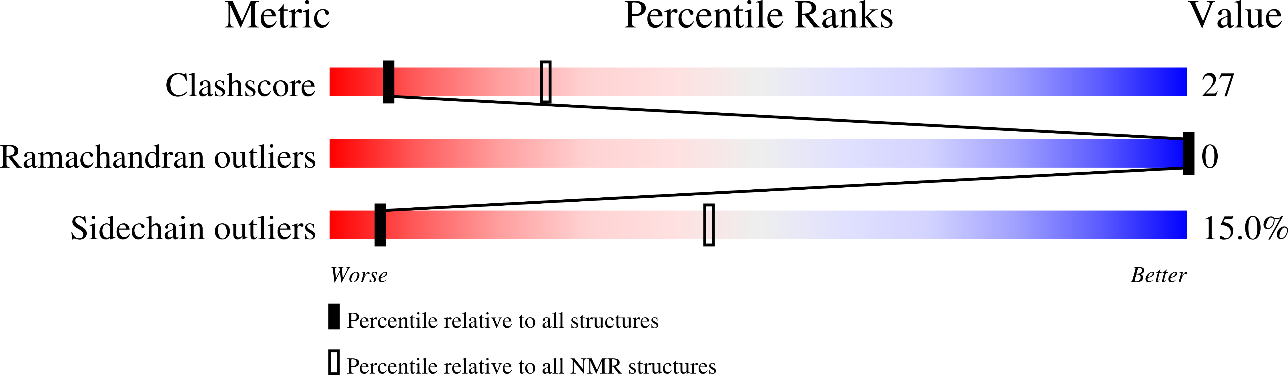 2KJA validation report