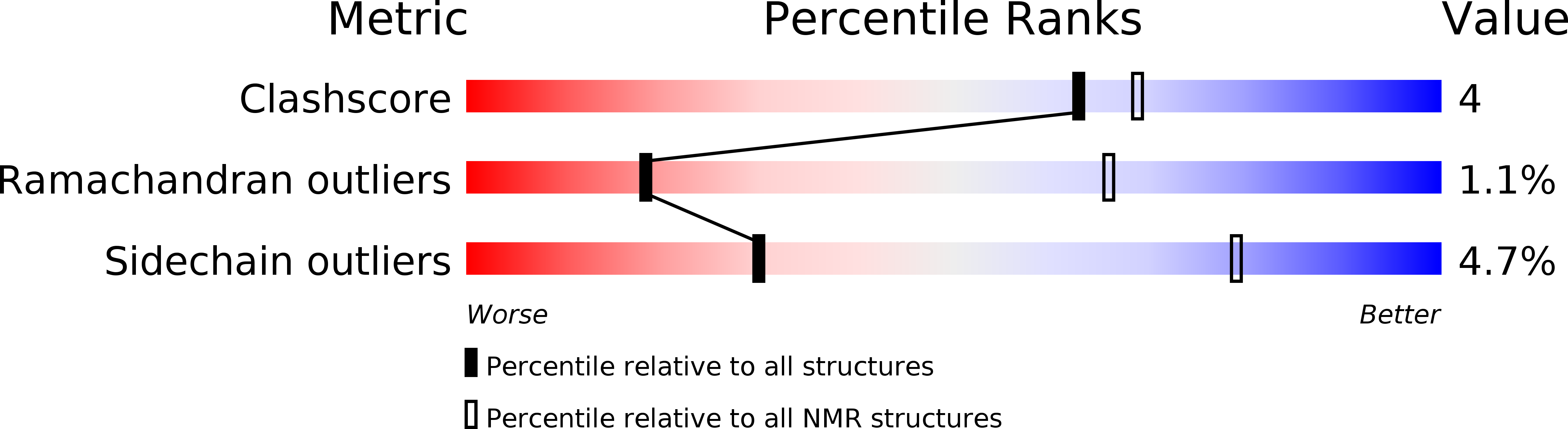 2KKS validation report