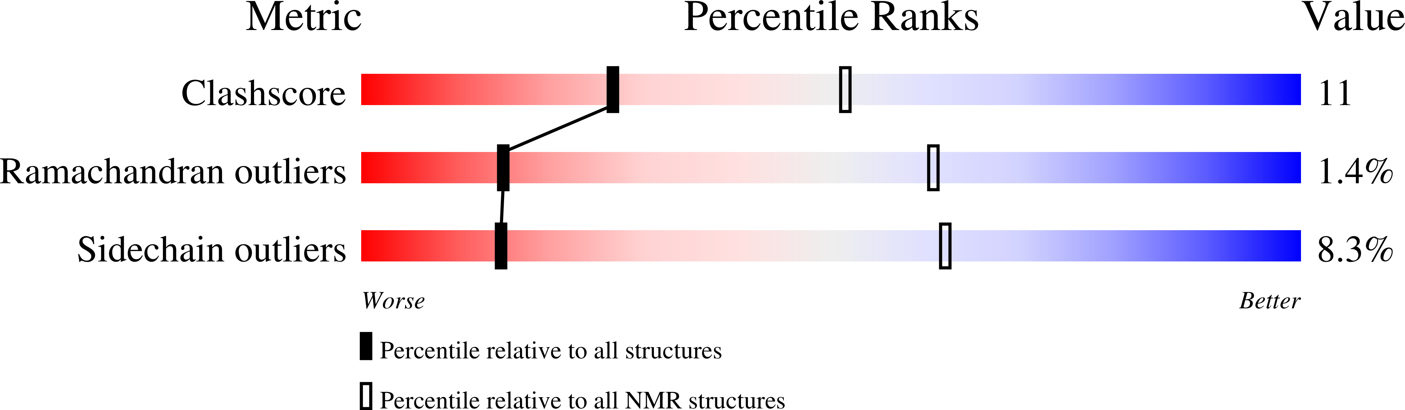 2KP1 validation report