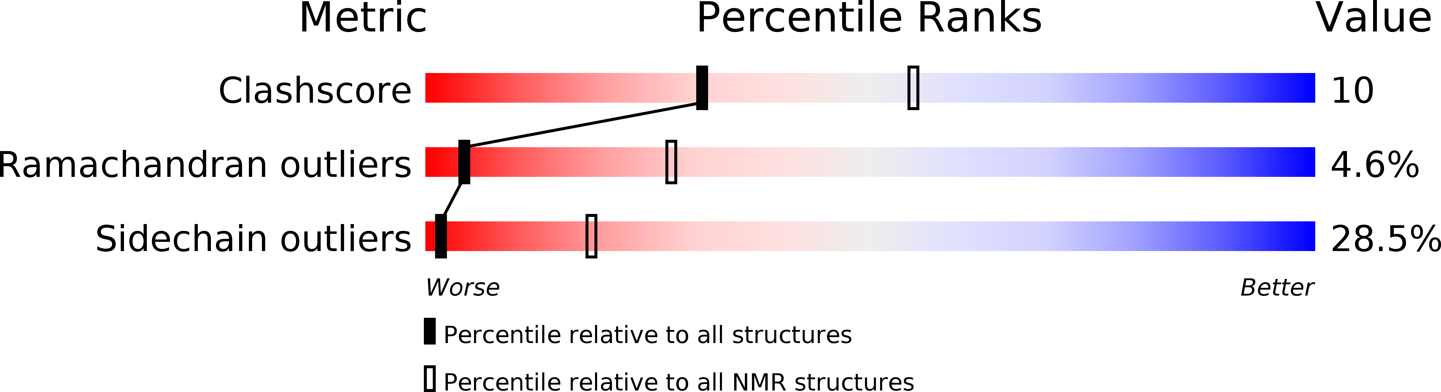 2KP5 validation report
