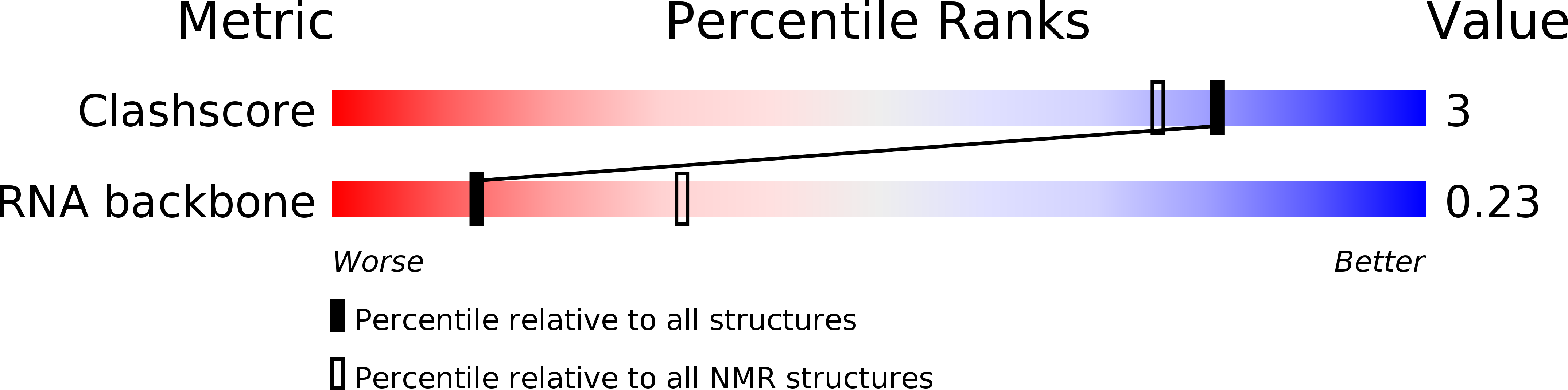 2KPV validation report
