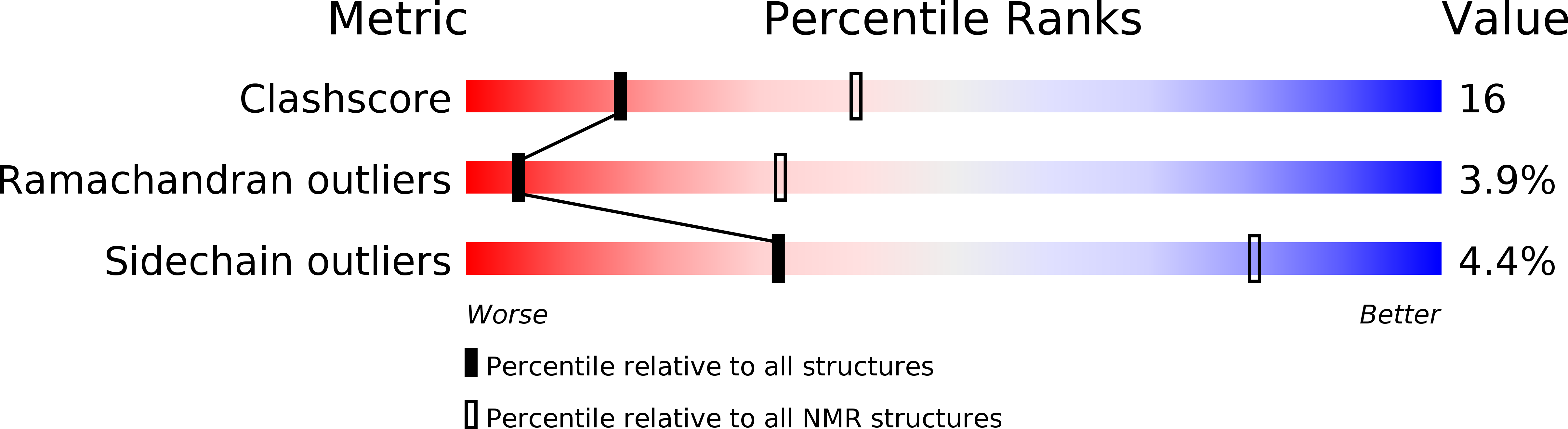 2KQA validation report