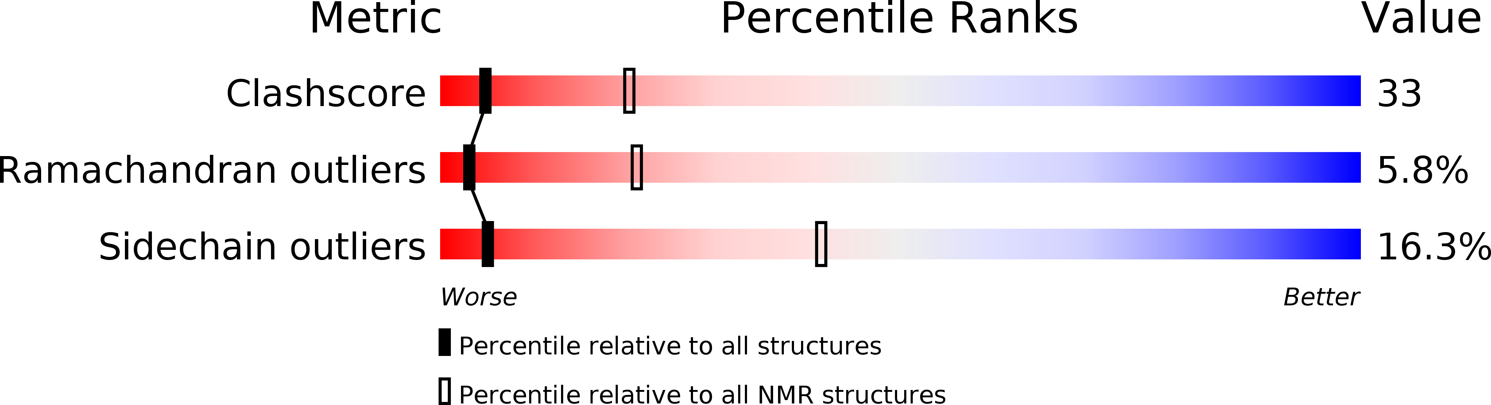 2KRF validation report
