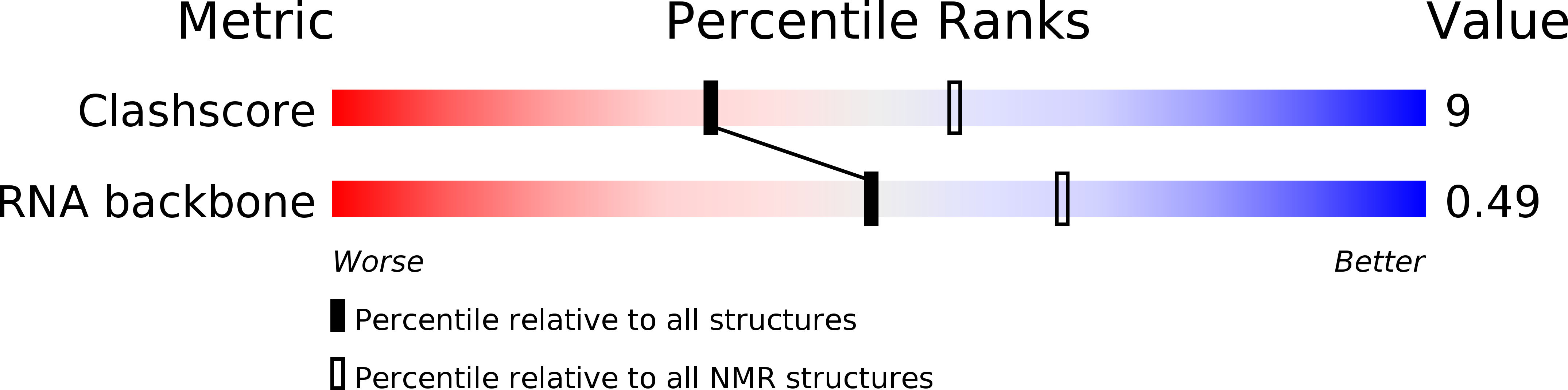 2KRQ validation report