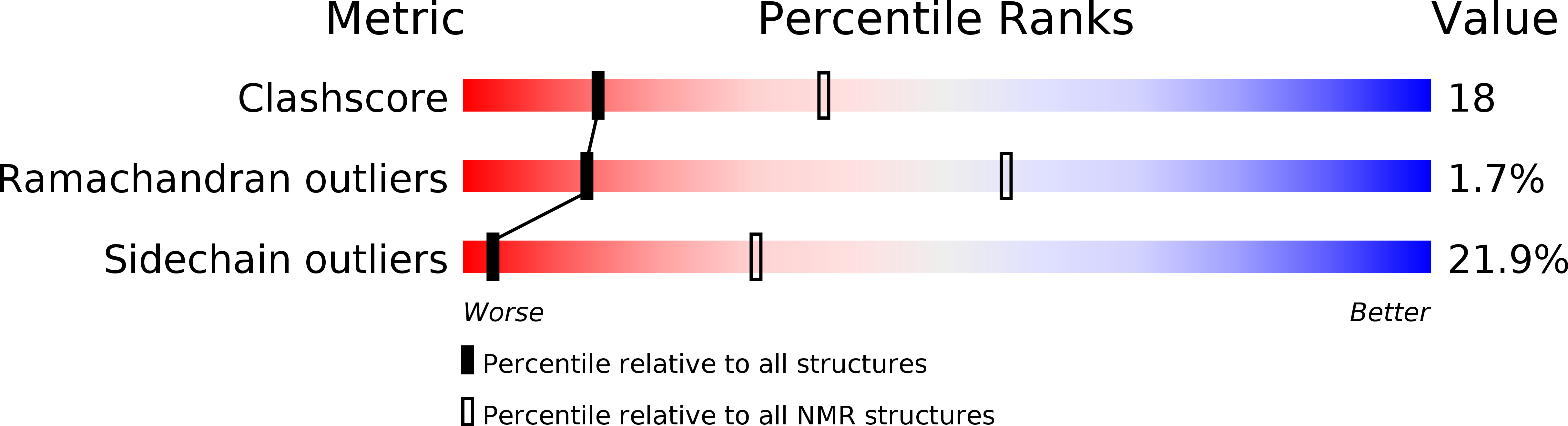2KSJ validation report