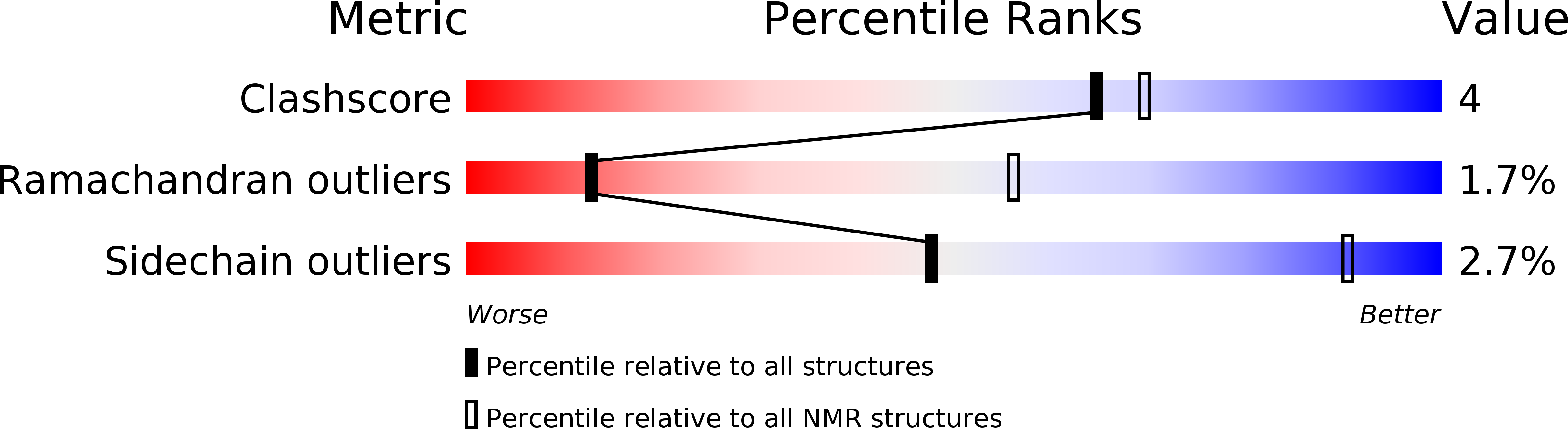 2KYI validation report