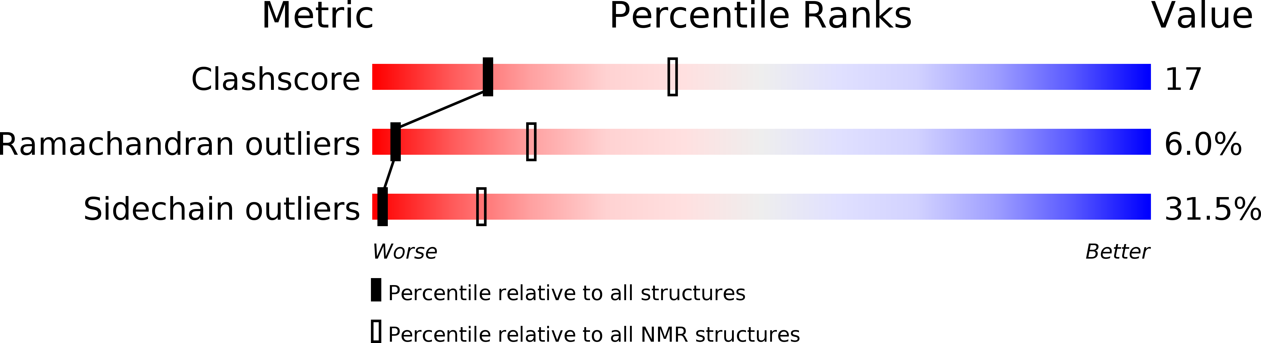 2KZ8 validation report