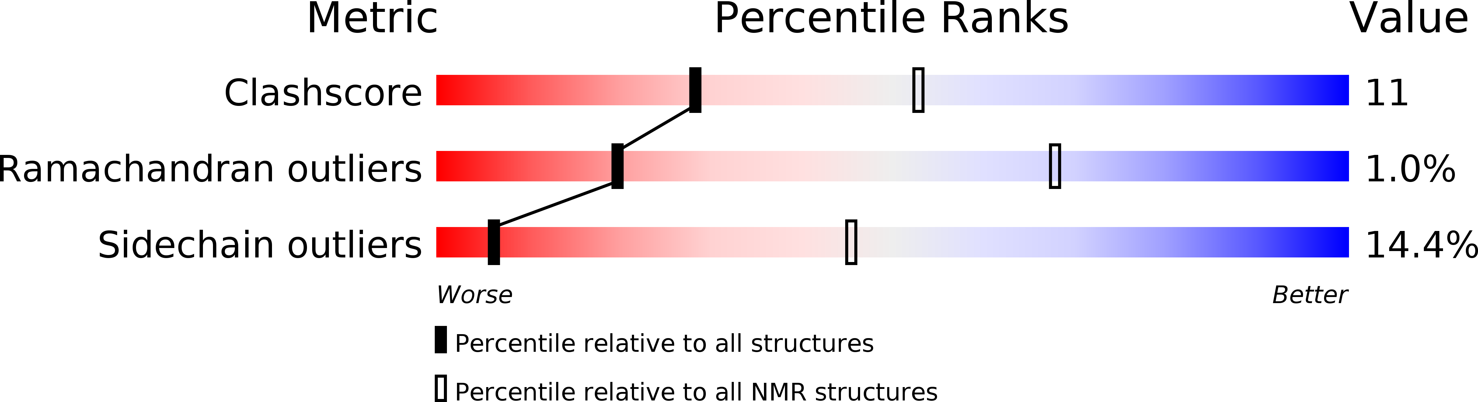 2L04 validation report