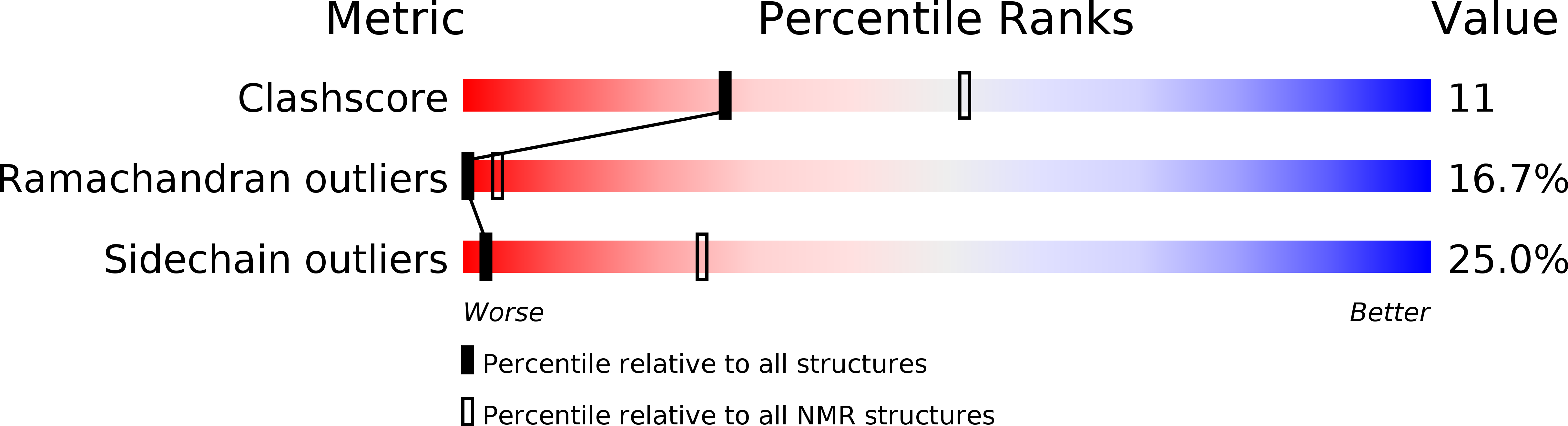 2L2Y validation report