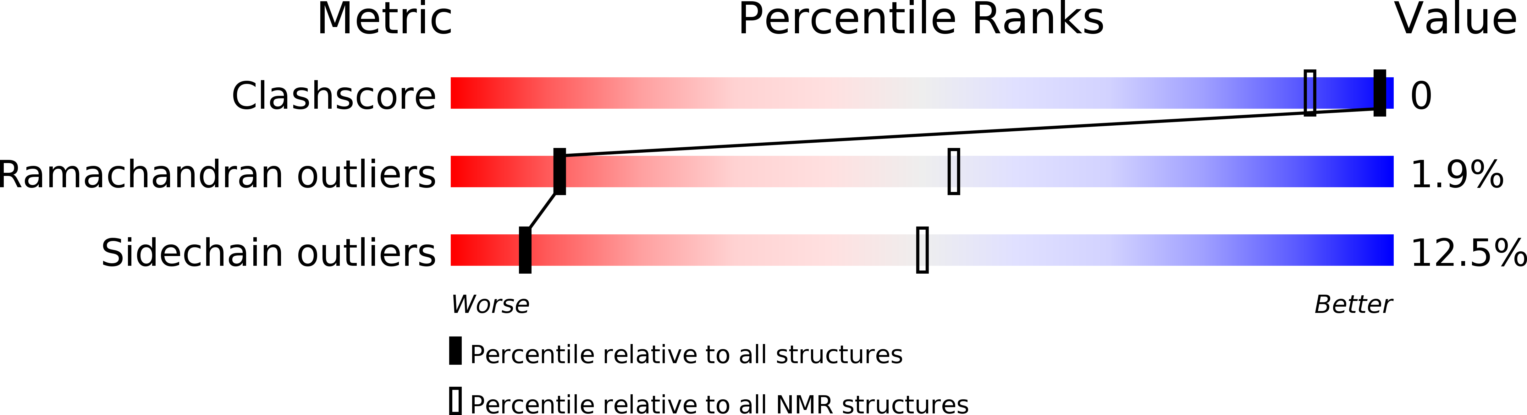 2L61 validation report