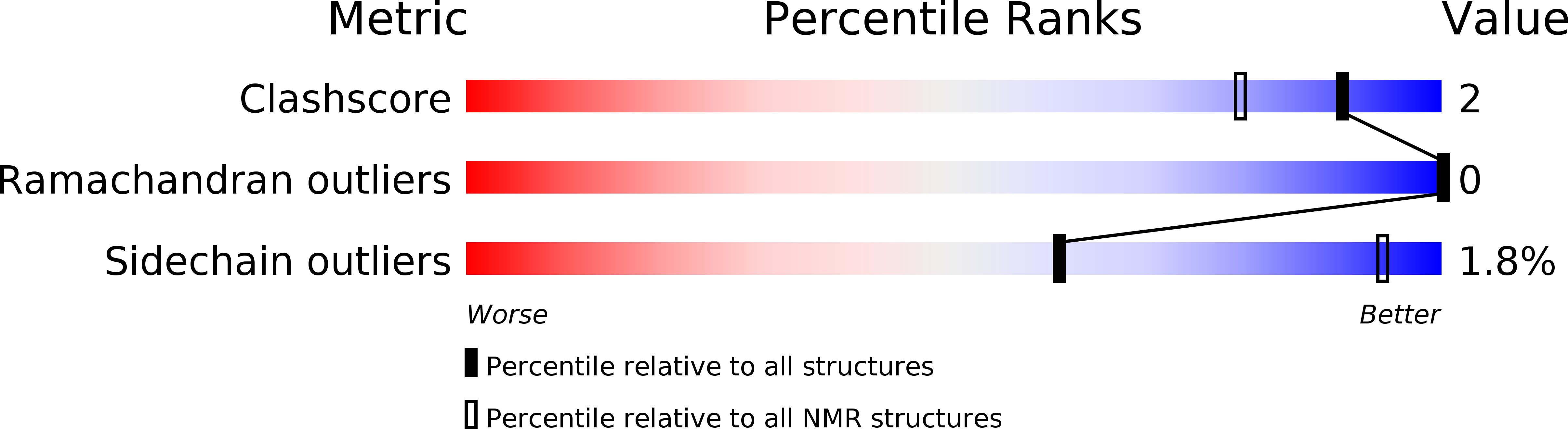 2L6W validation report