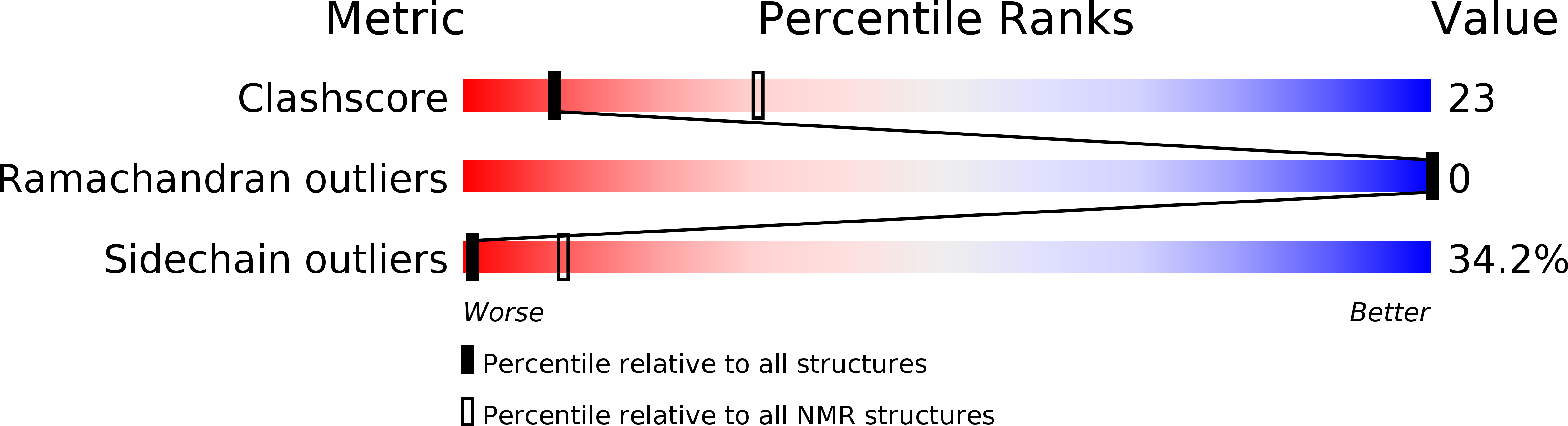 2LBG validation report