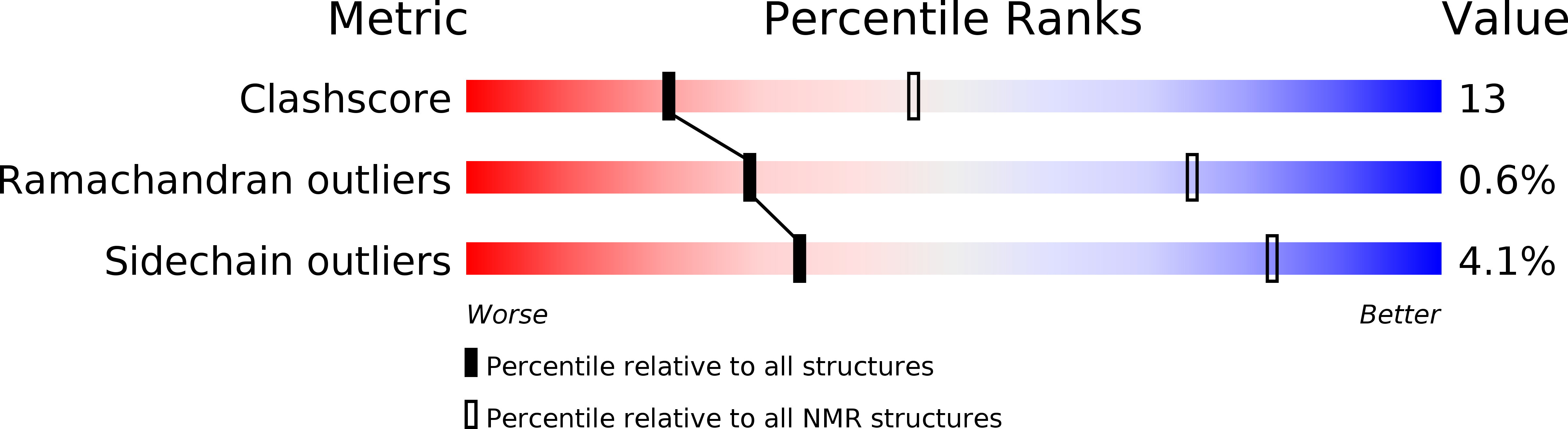 2LC2 validation report