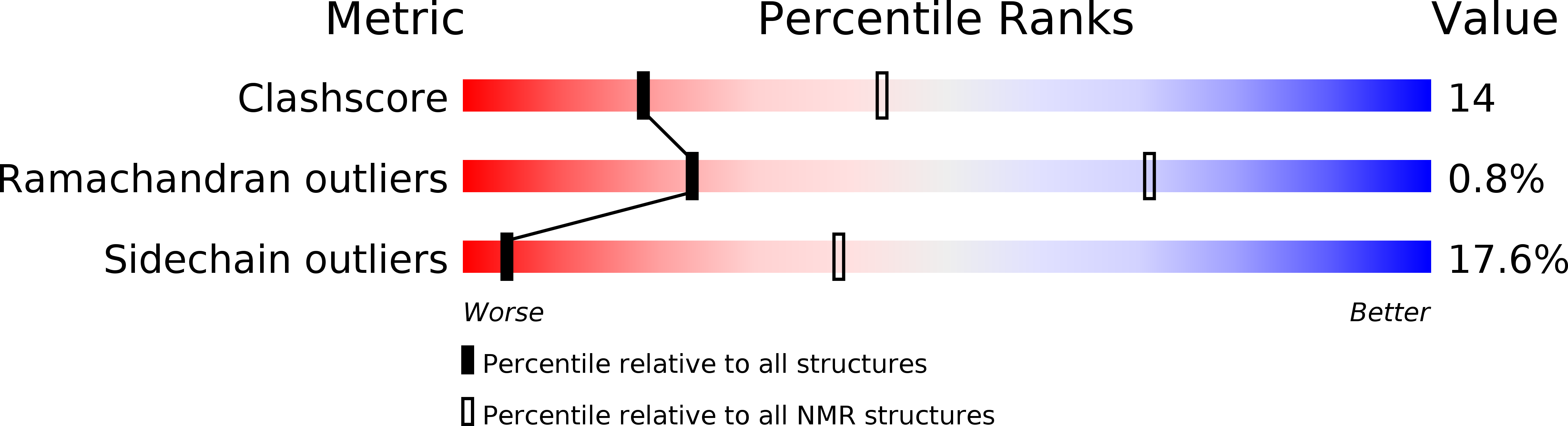 2LCF validation report