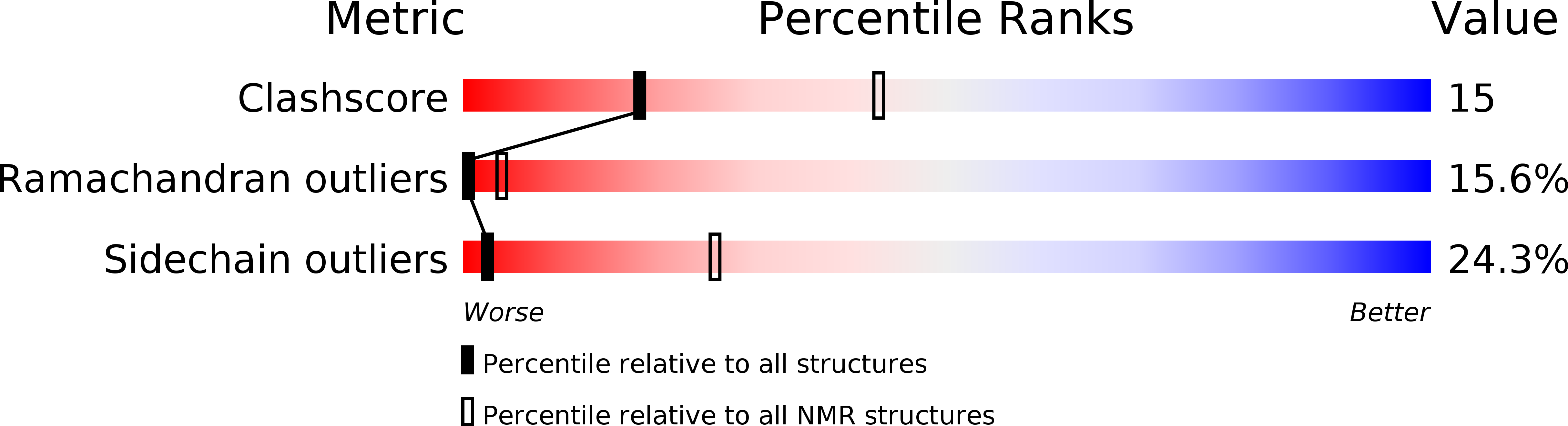 2LHV validation report