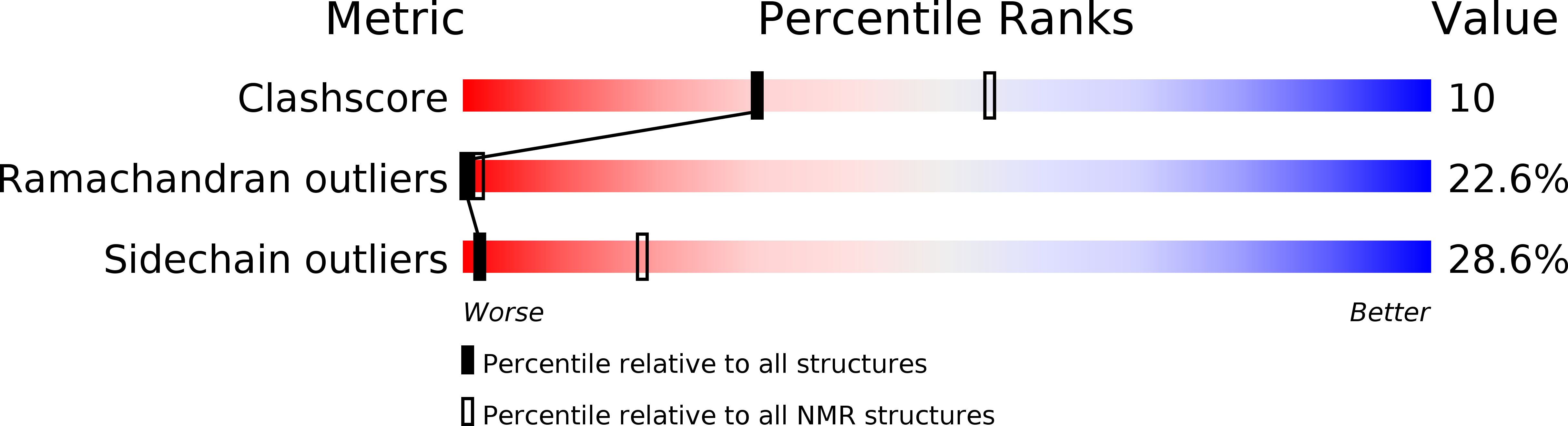 2LHX validation report