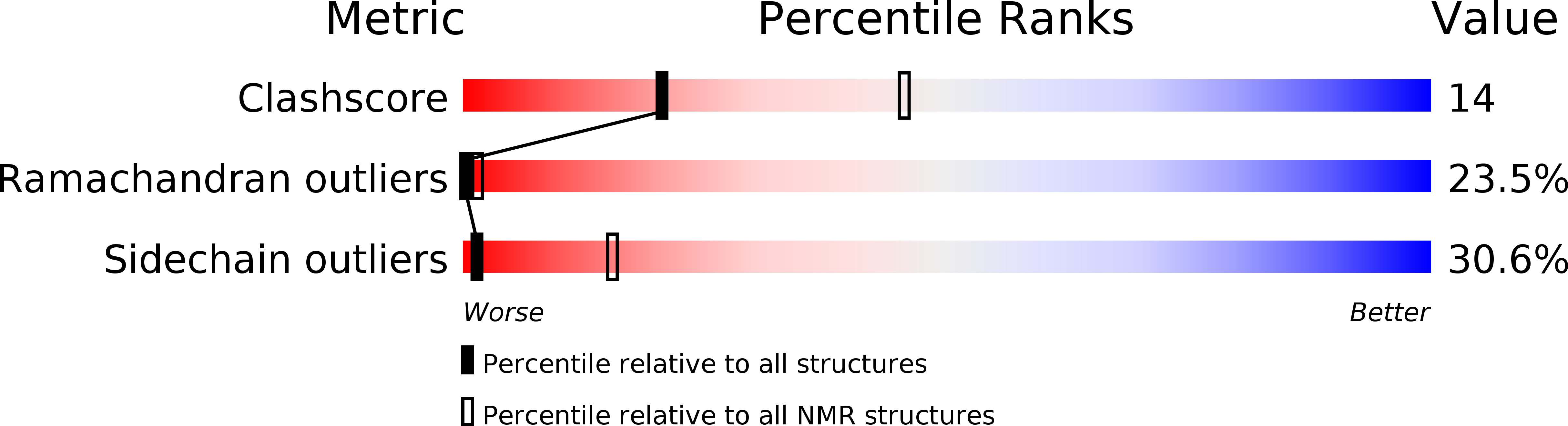 2LI0 validation report