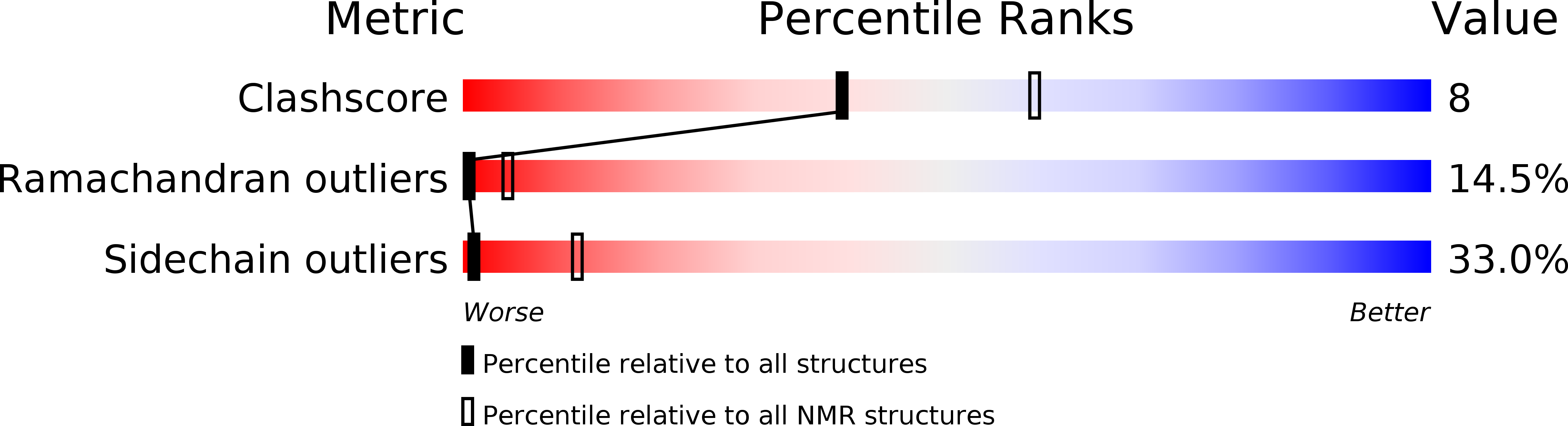 2LI2 validation report