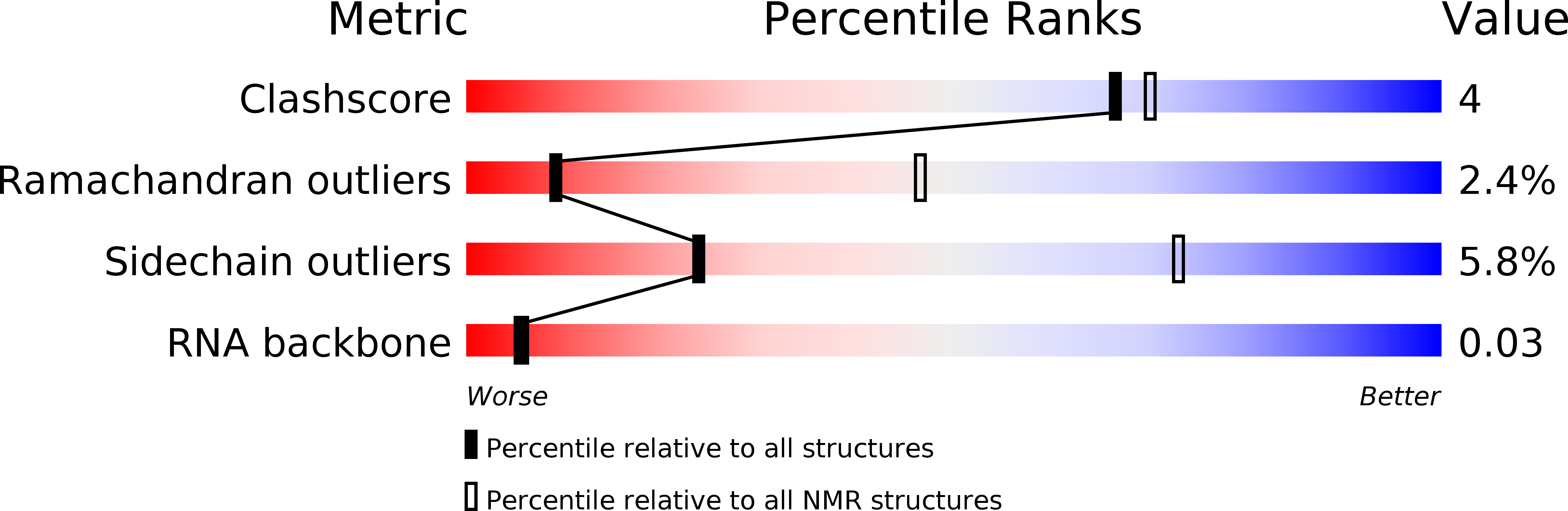 2LI8 validation report