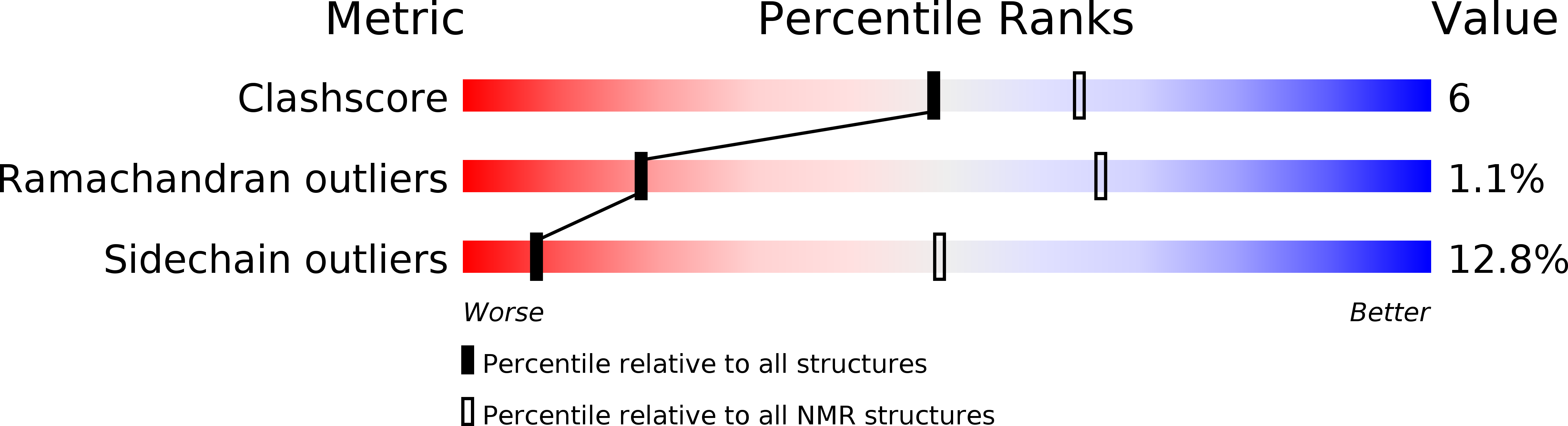 2LJ7 validation report