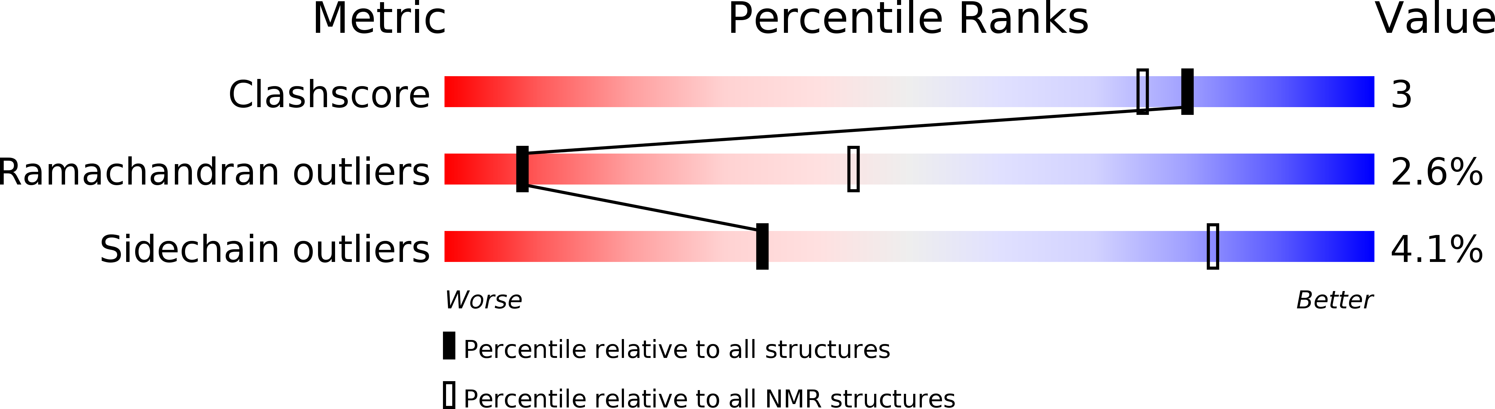 2LM1 validation report