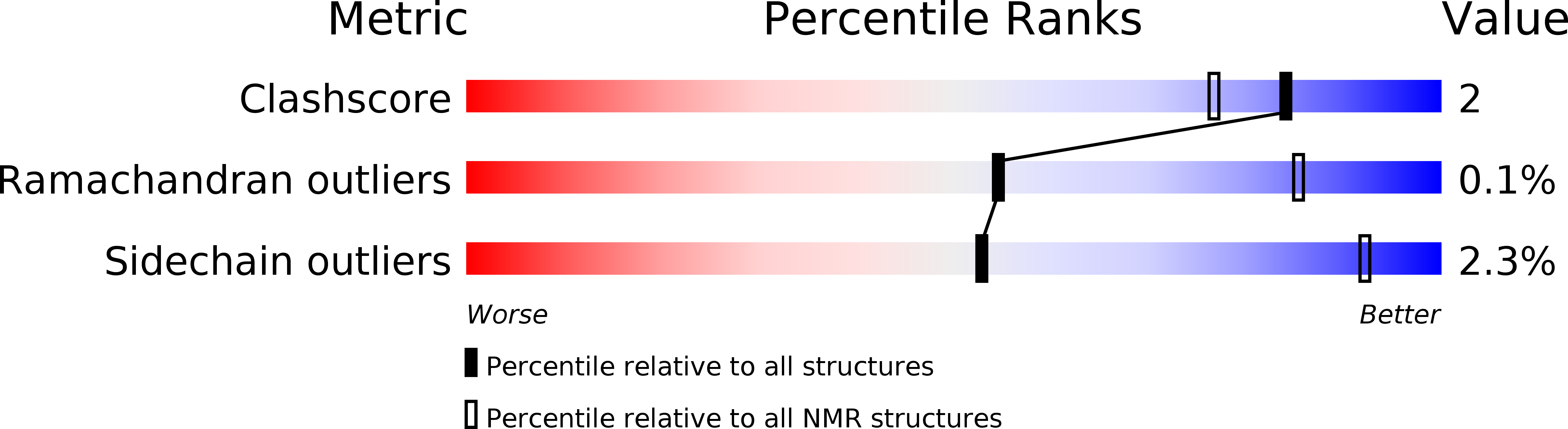 2LRR validation report