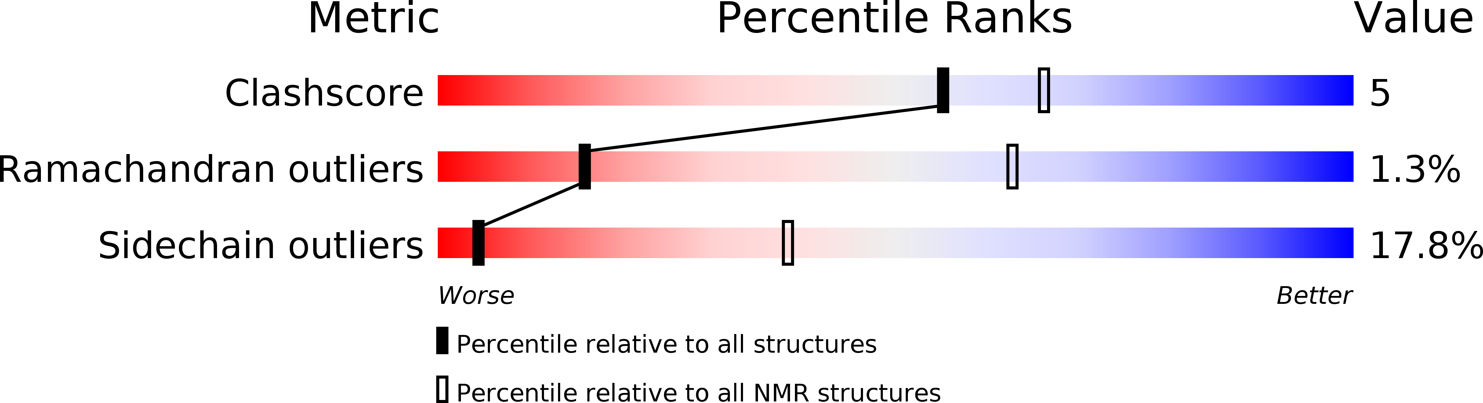 2LS9 validation report