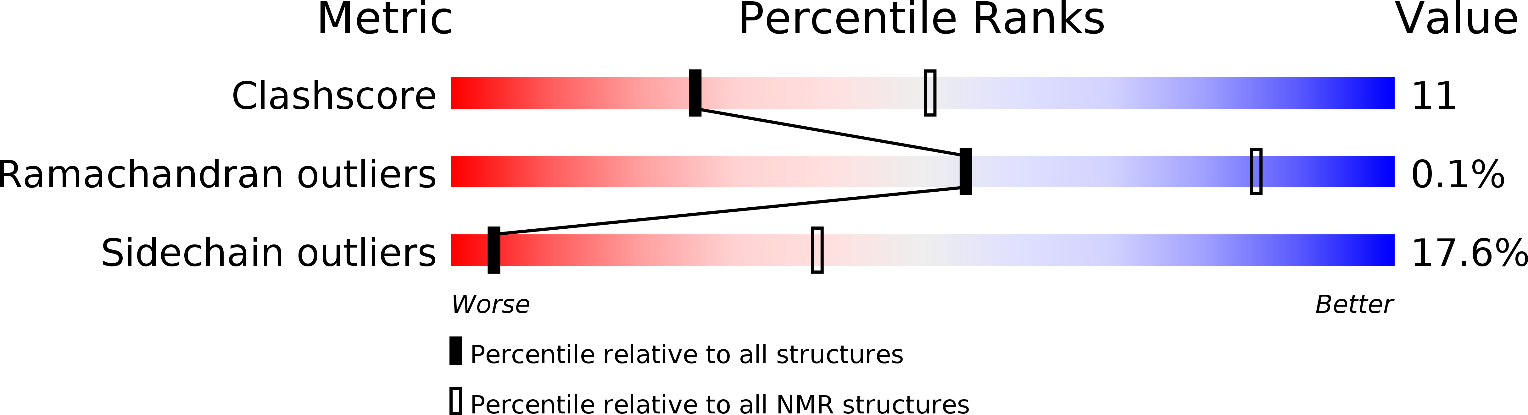 2LSM validation report