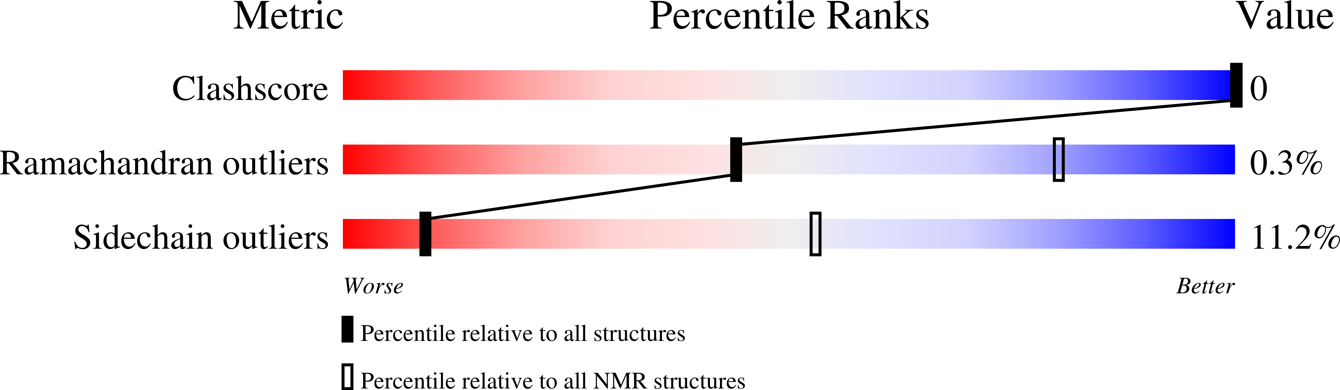 2LT5 validation report