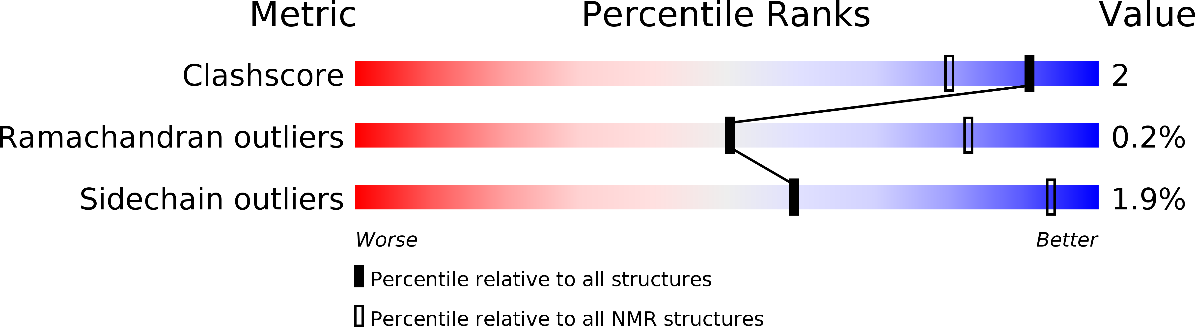 2LTD validation report