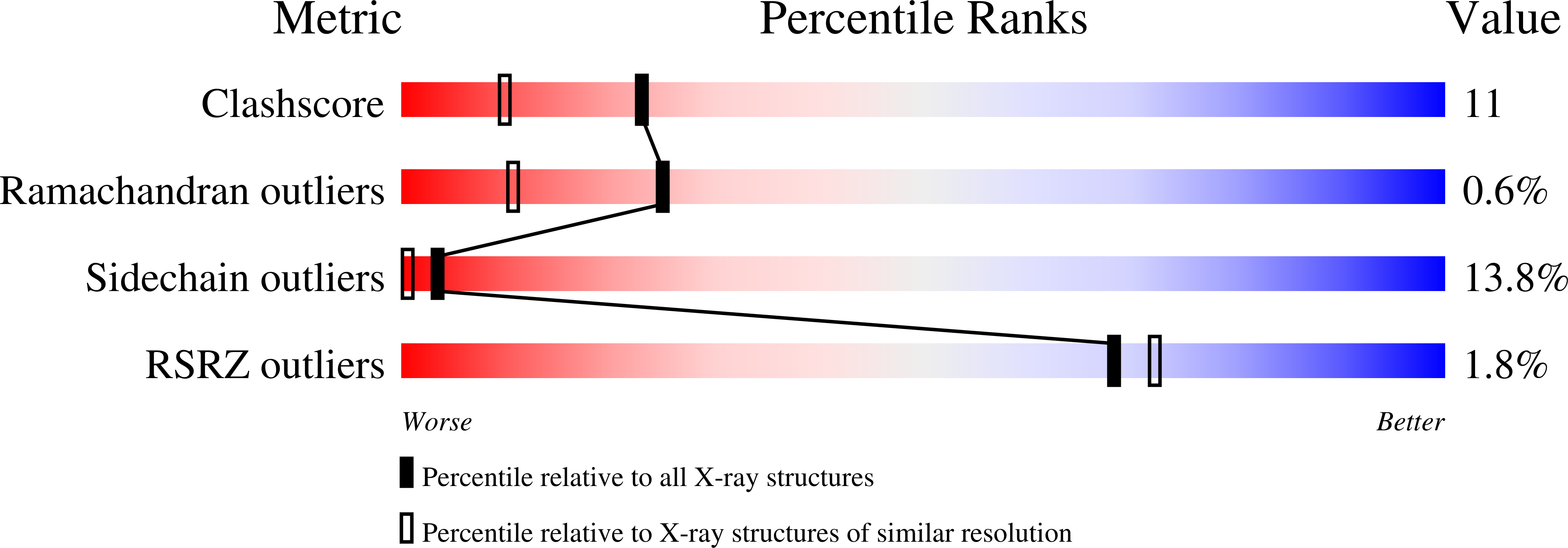 2LZM validation report