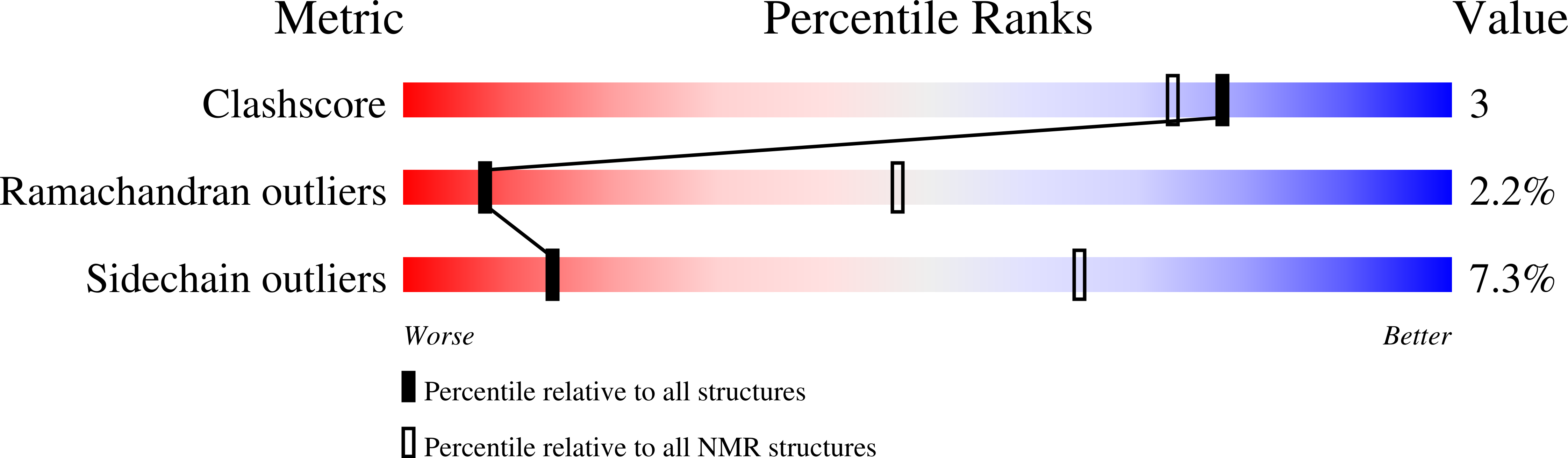 2M19 validation report