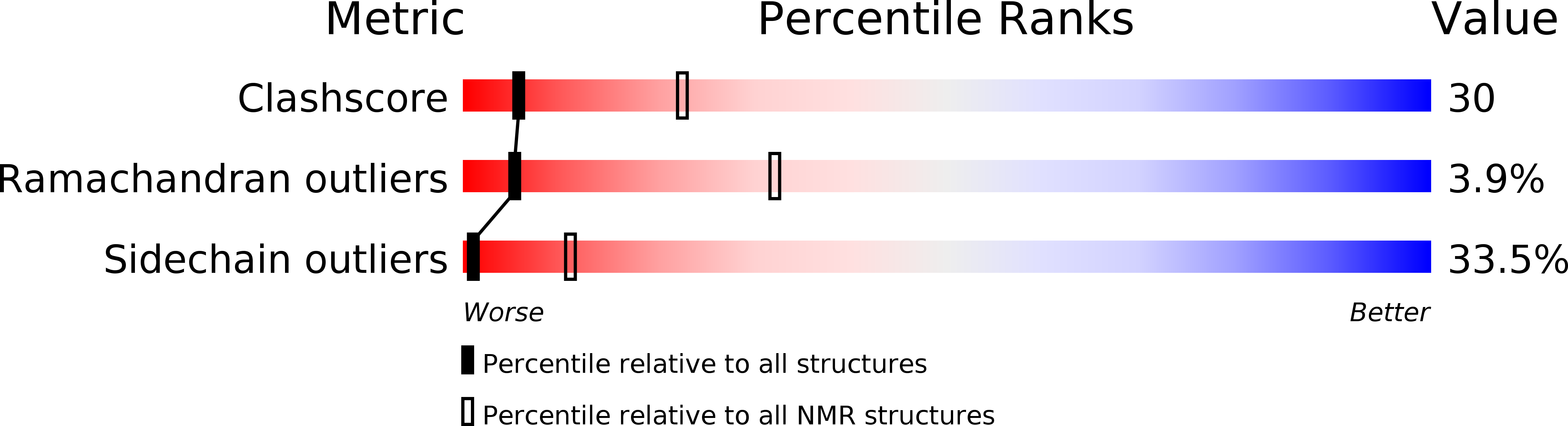 2M1B validation report