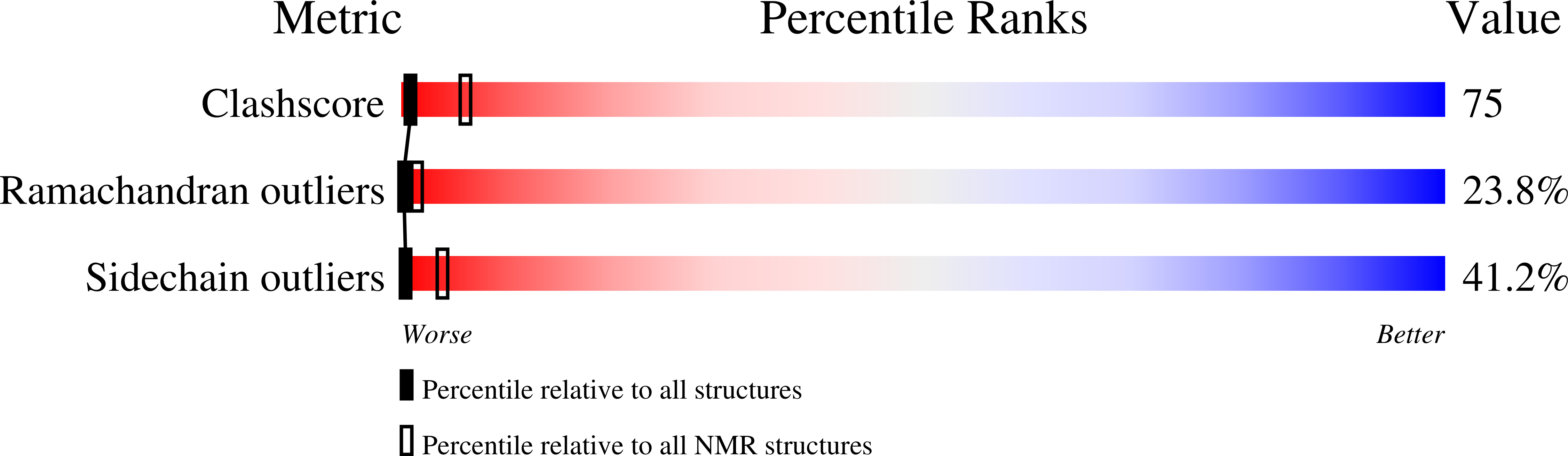 2M5P validation report