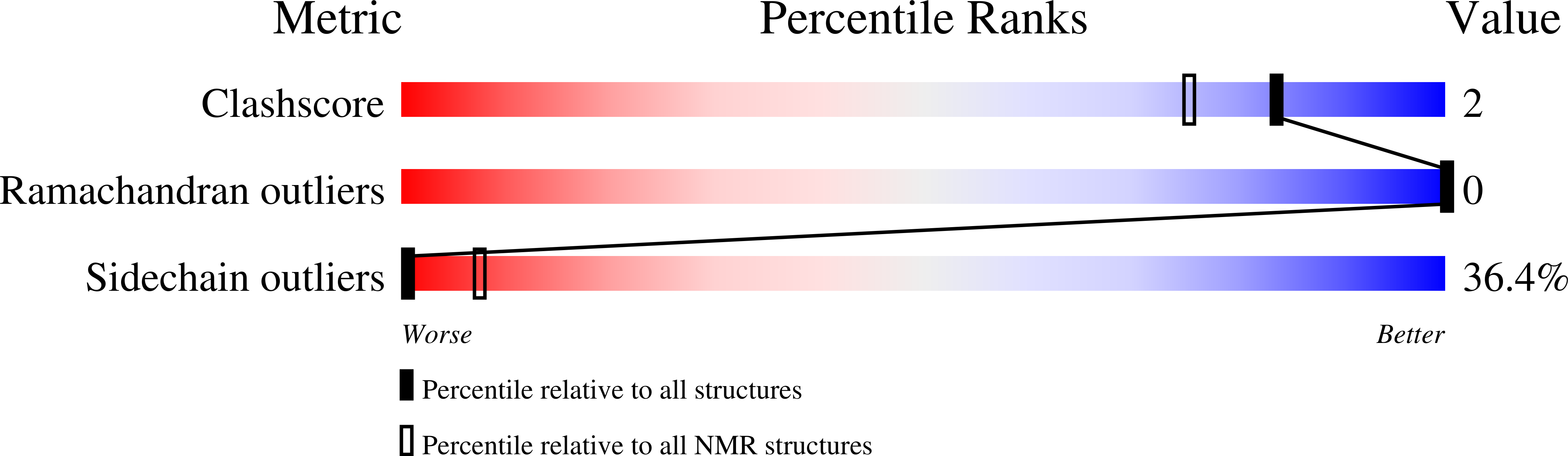 2M73 validation report missing