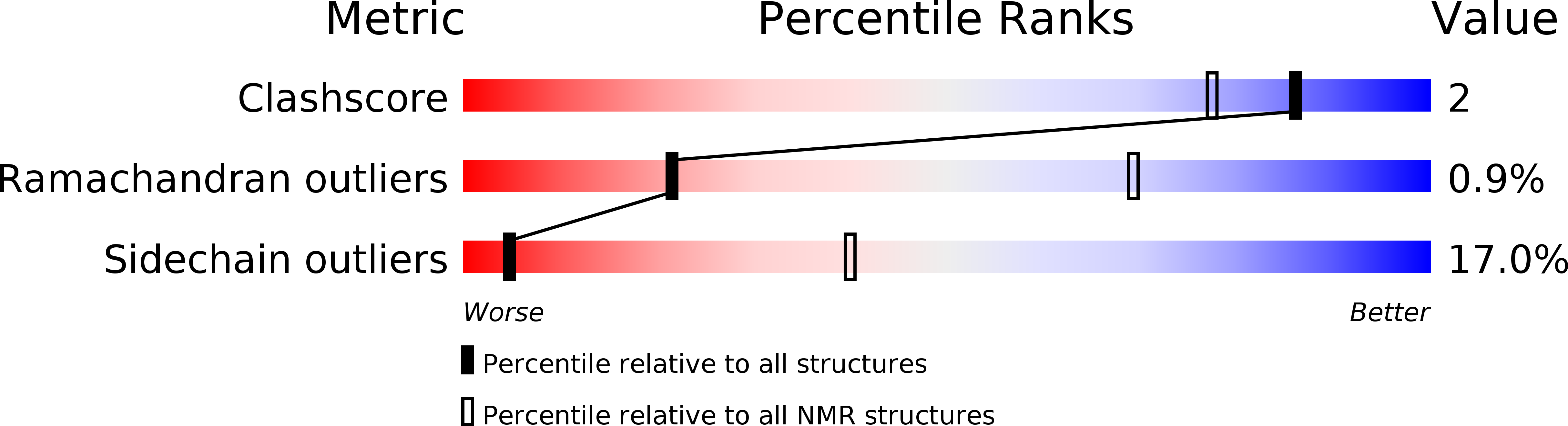 2M99 validation report