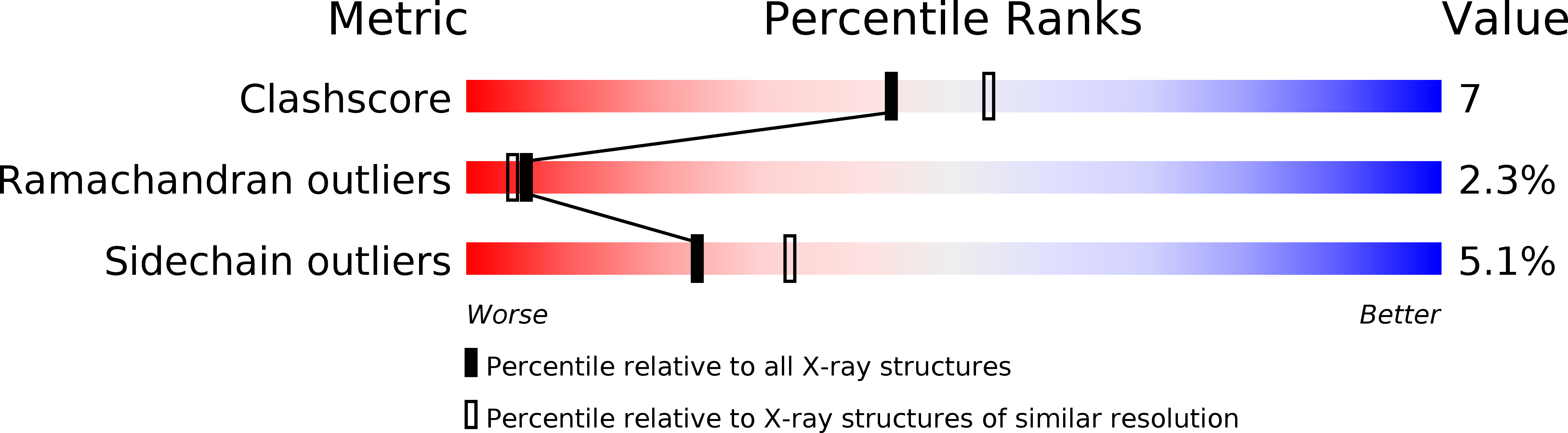 2MAS validation report