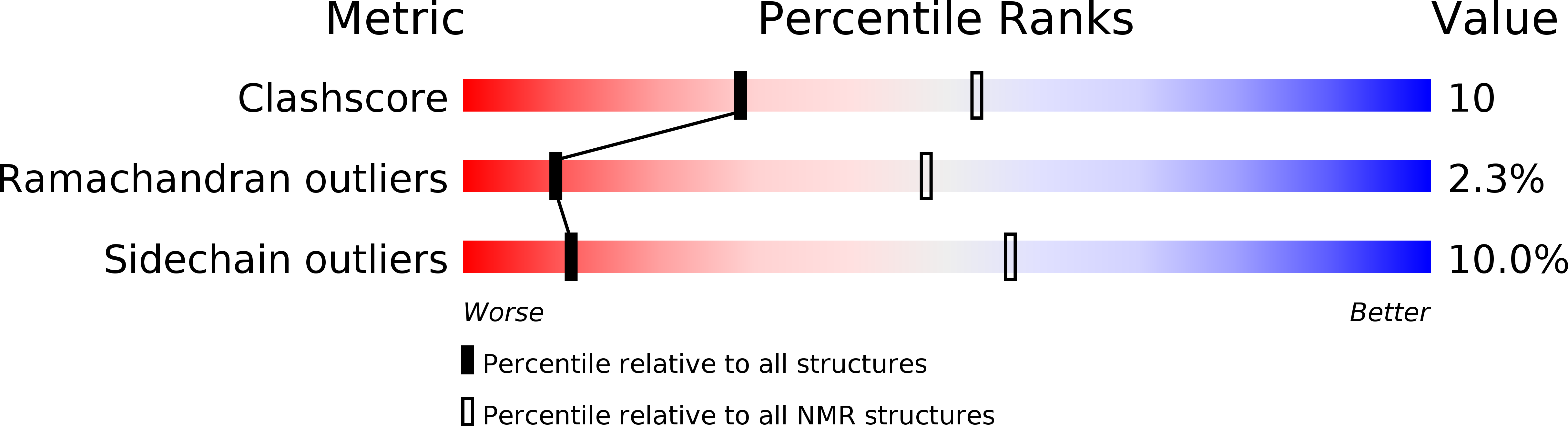 2MF2 validation report