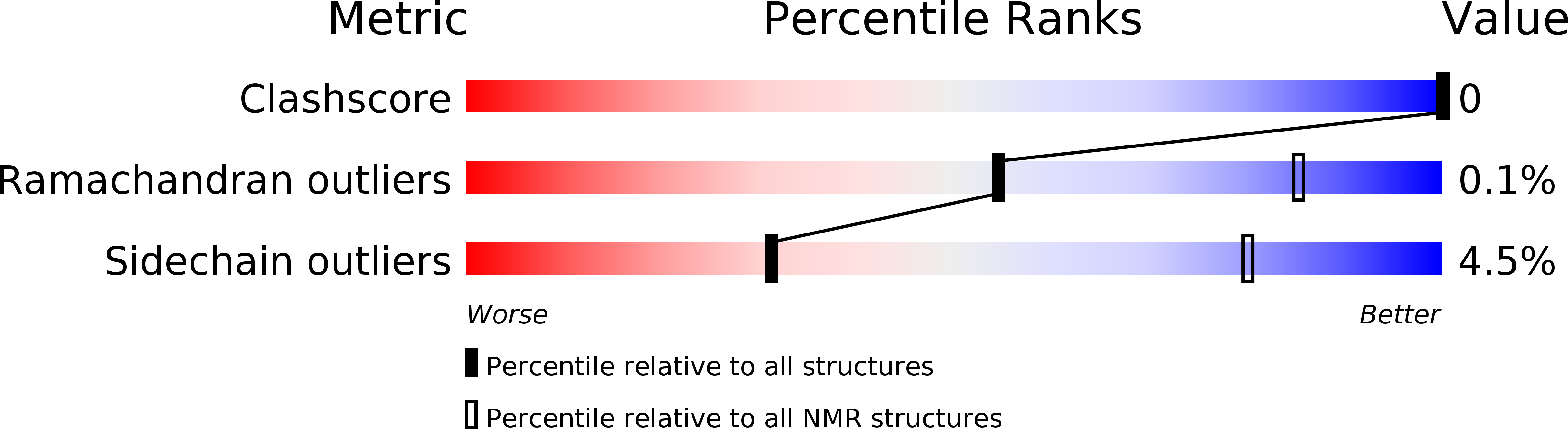 2MF4 validation report