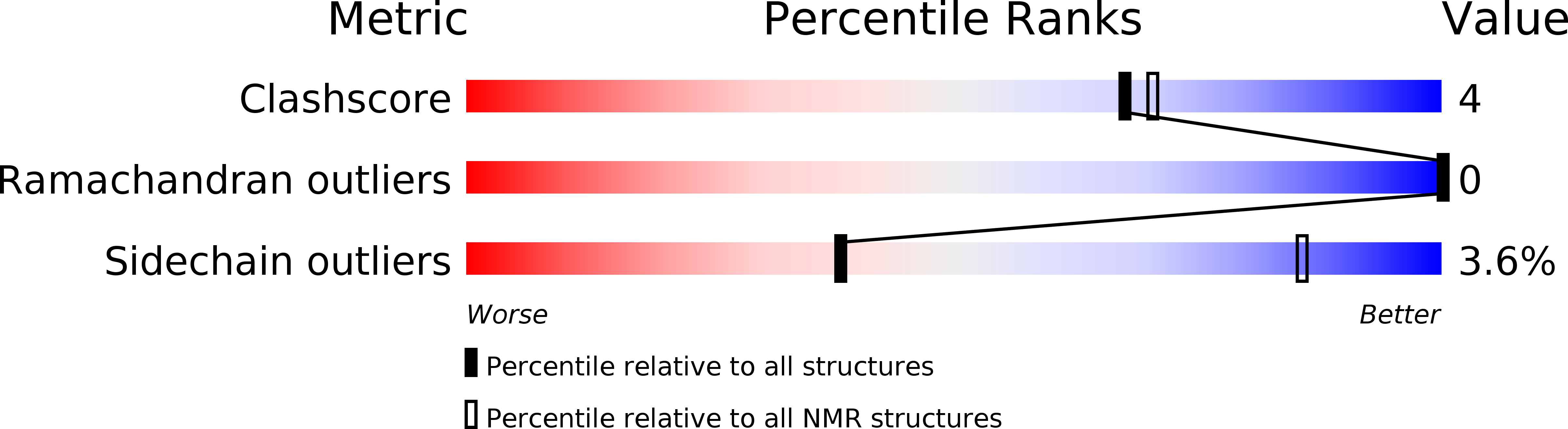 2MFP validation report