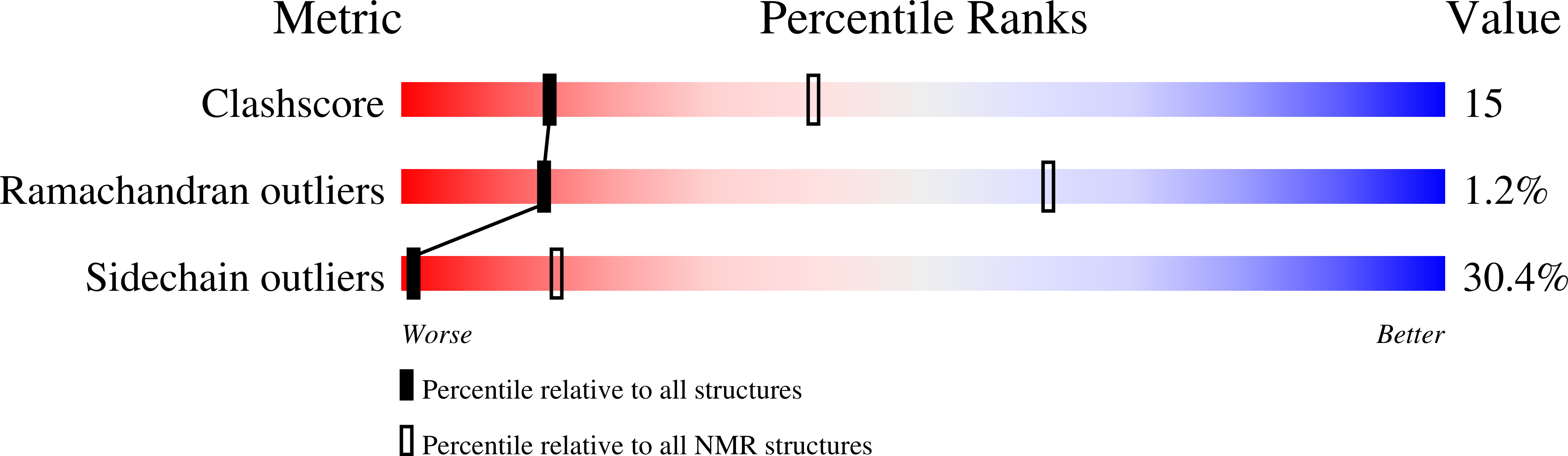 2MFX validation report